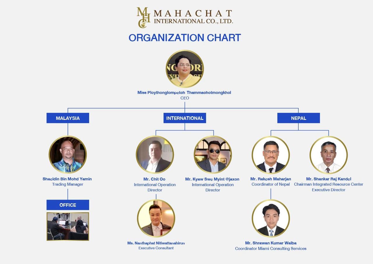 Mahachat Organization Chart